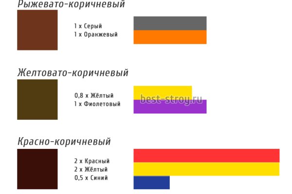 Название сайта меги