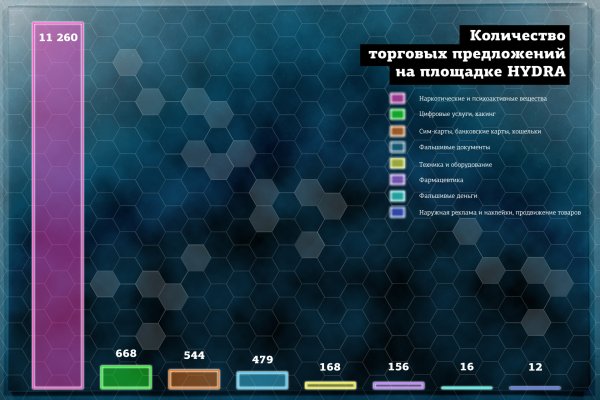 Омг сайт в тор браузере ссылка скачать