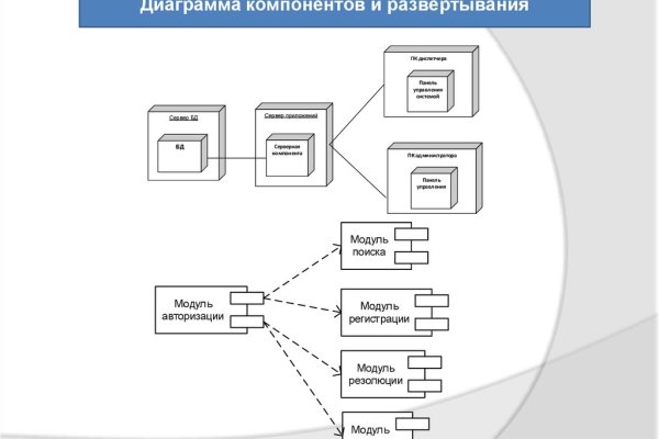 Кракен официальный сайт ссылка через tor